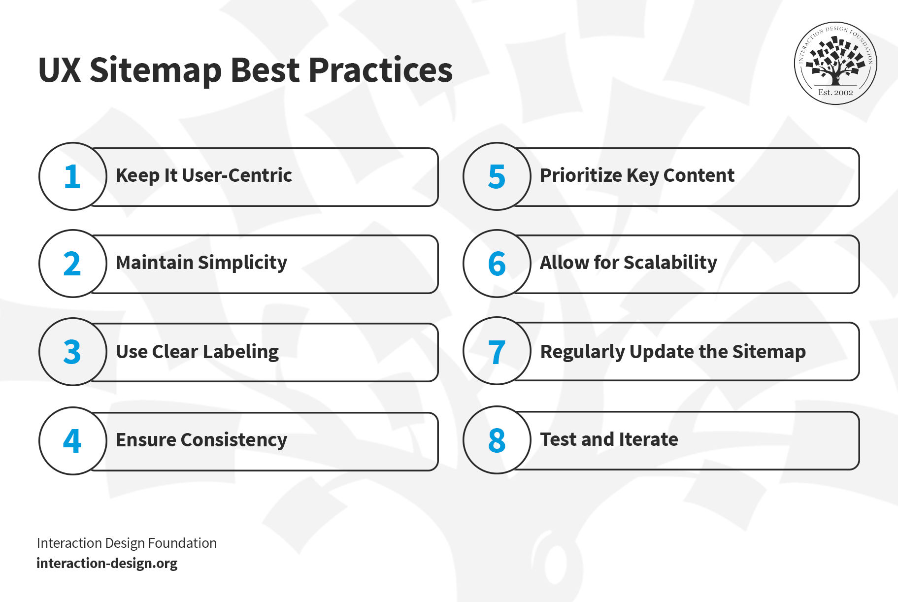 8 UX Sitemap Best Practices